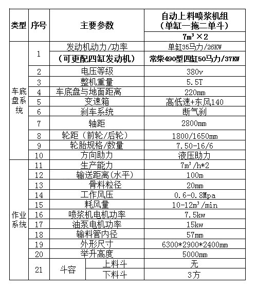 KDZ-14G-D（工程型）一拖二单料斗自动上料喷浆车-2